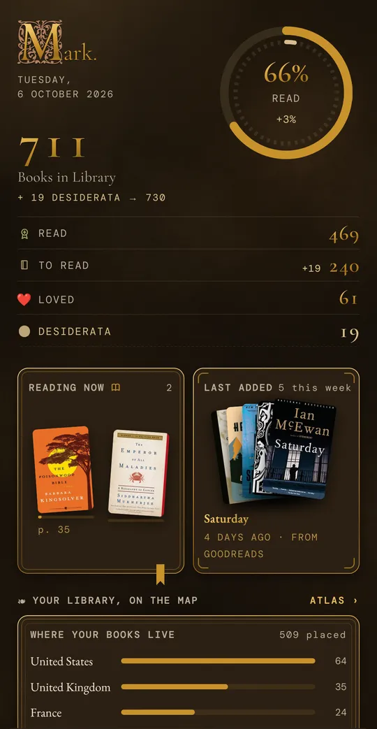 The Home of a sample library: 711 books, 469 read, 61 loved, and where the books live